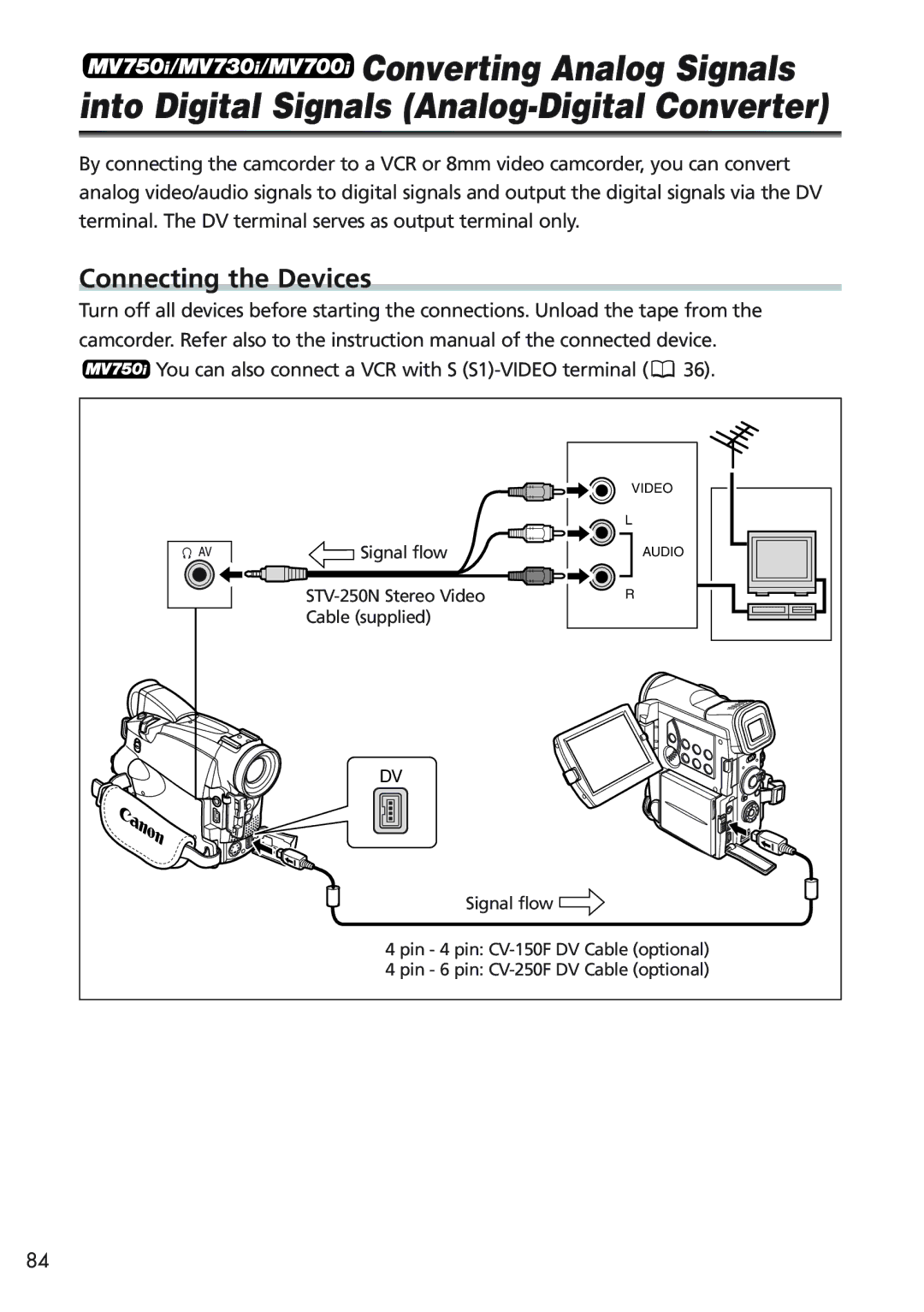 Canon MV 690 instruction manual Video Audio 