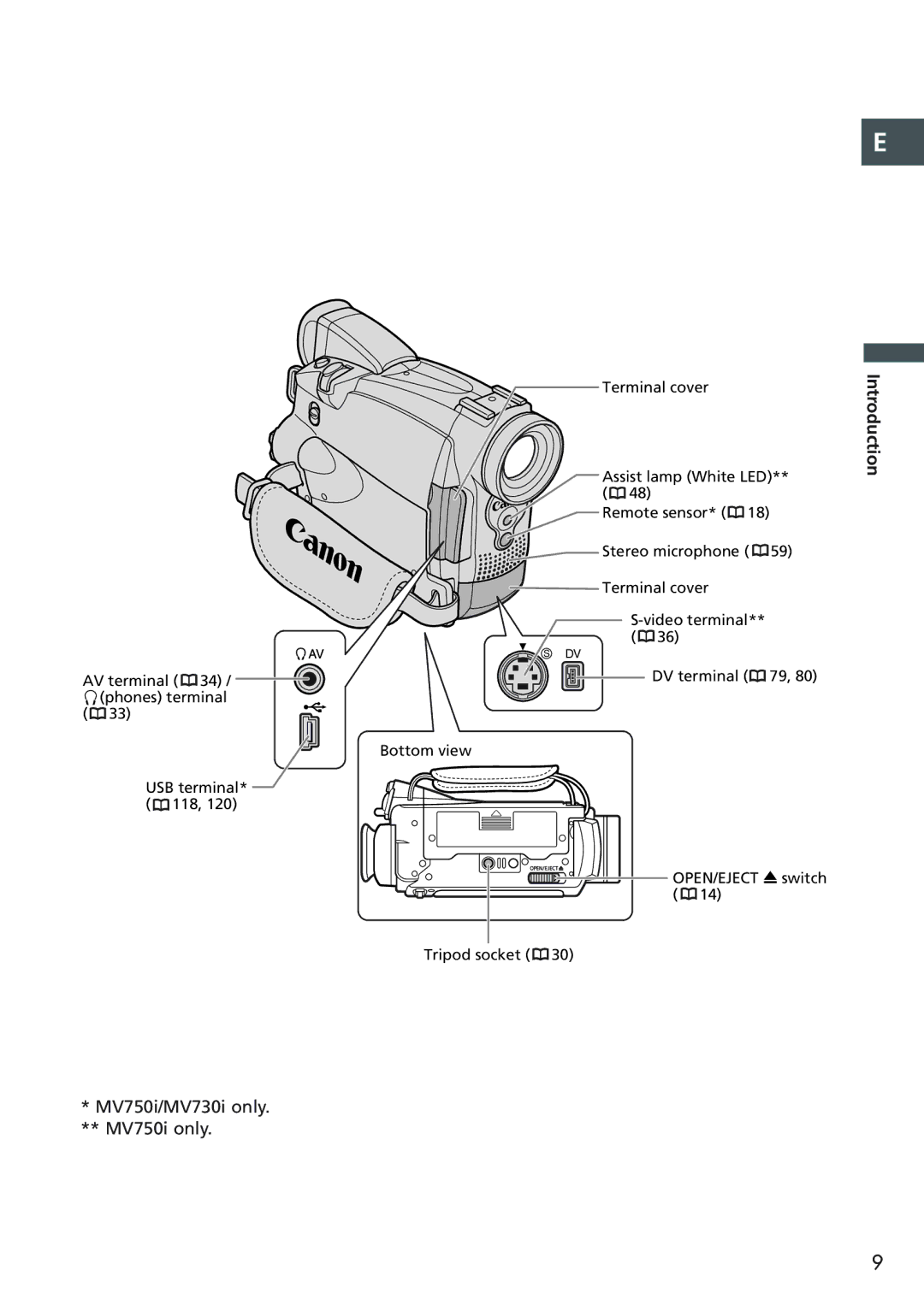 Canon MV 690 instruction manual MV750i/MV730i only MV750i only 