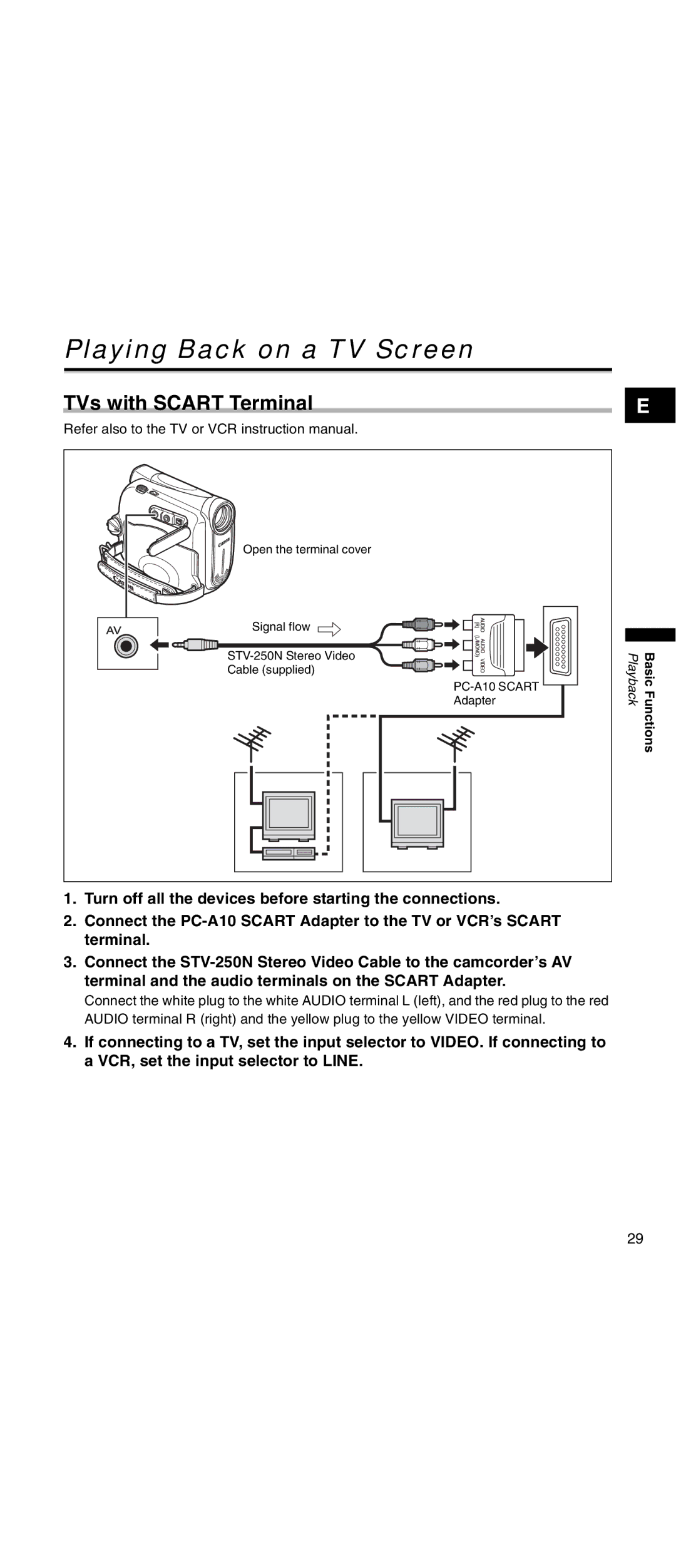 Canon MV 901 instruction manual Playing Back on a TV Screen, TVs with Scart Terminal 