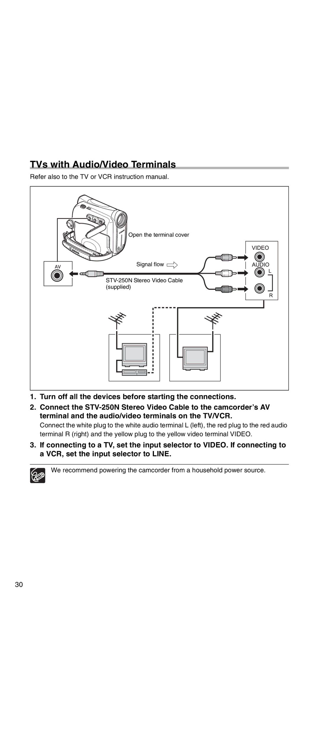 Canon MV 901 instruction manual TVs with Audio/Video Terminals 