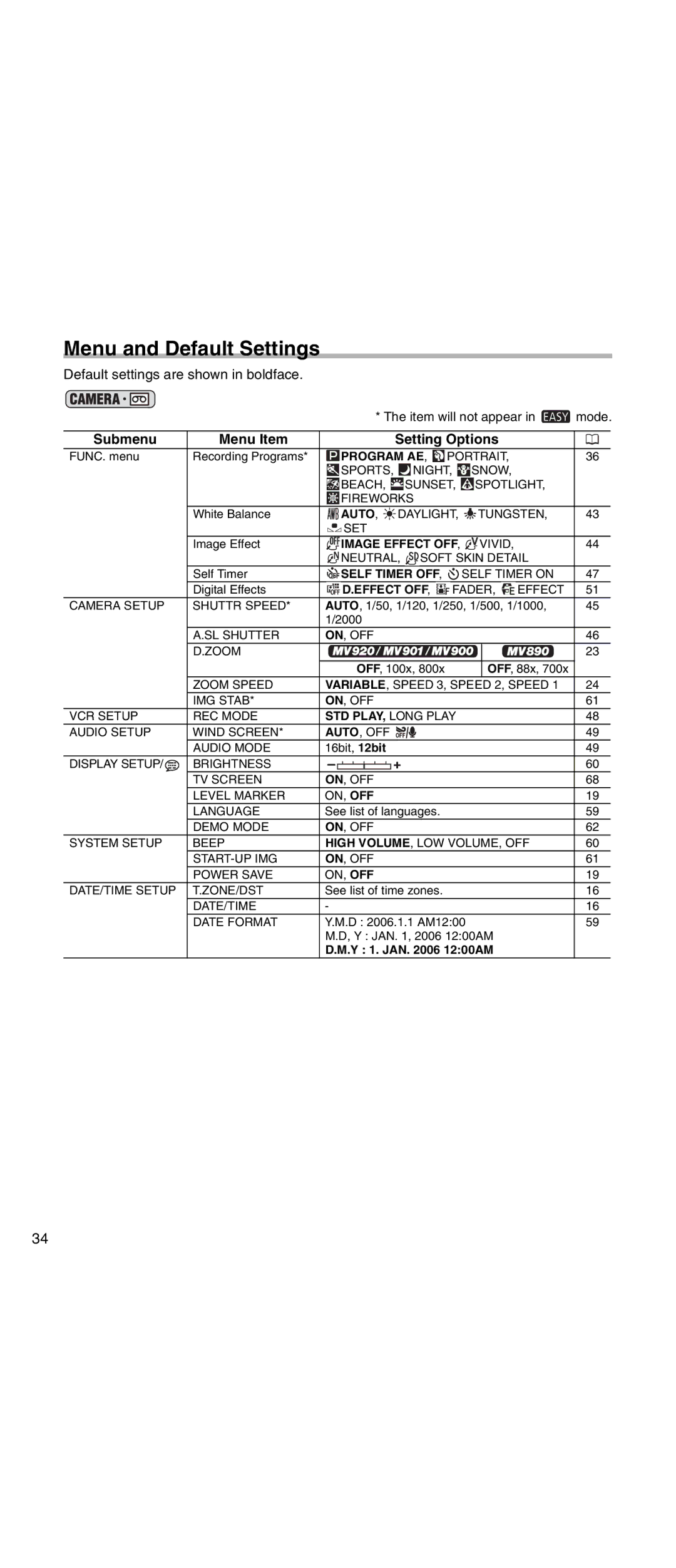 Canon MV 901 instruction manual Menu and Default Settings, Submenu Menu Item Setting Options 