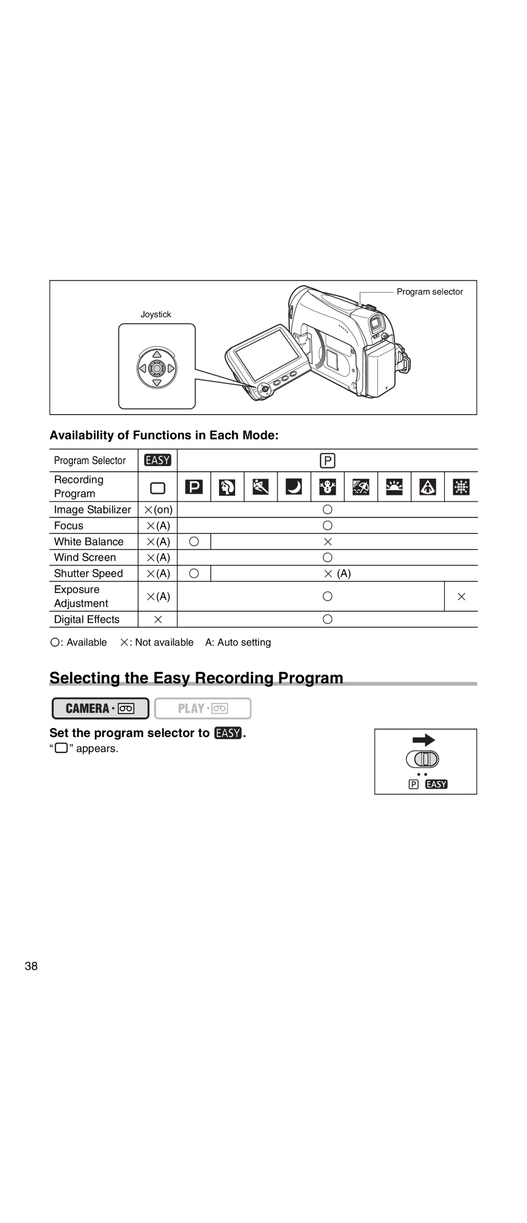 Canon MV 901 Selecting the Easy Recording Program, Availability of Functions in Each Mode, Set the program selector to 