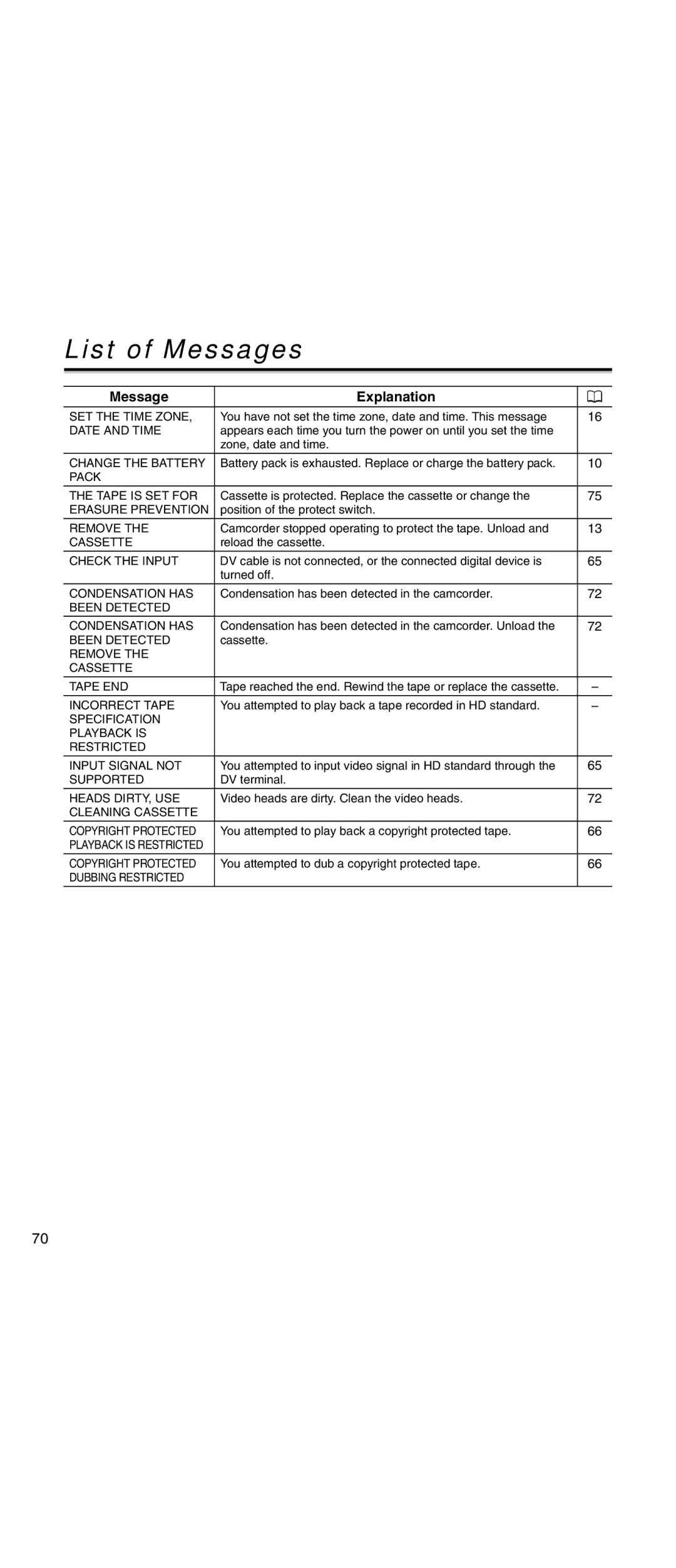 Canon MV 901 instruction manual List of Messages, Message Explanation 