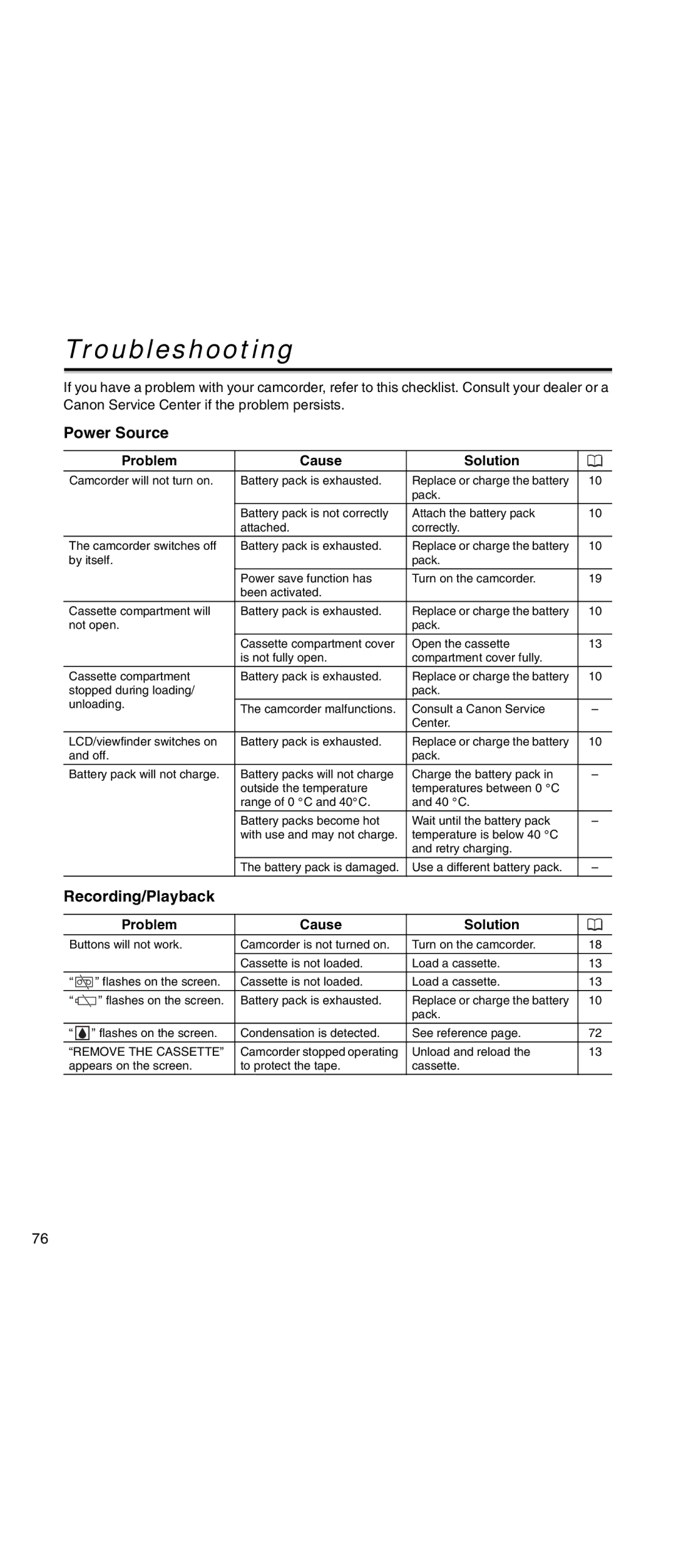 Canon MV 901 instruction manual Troubleshooting, Power Source, Recording/Playback, Problem Cause Solution 