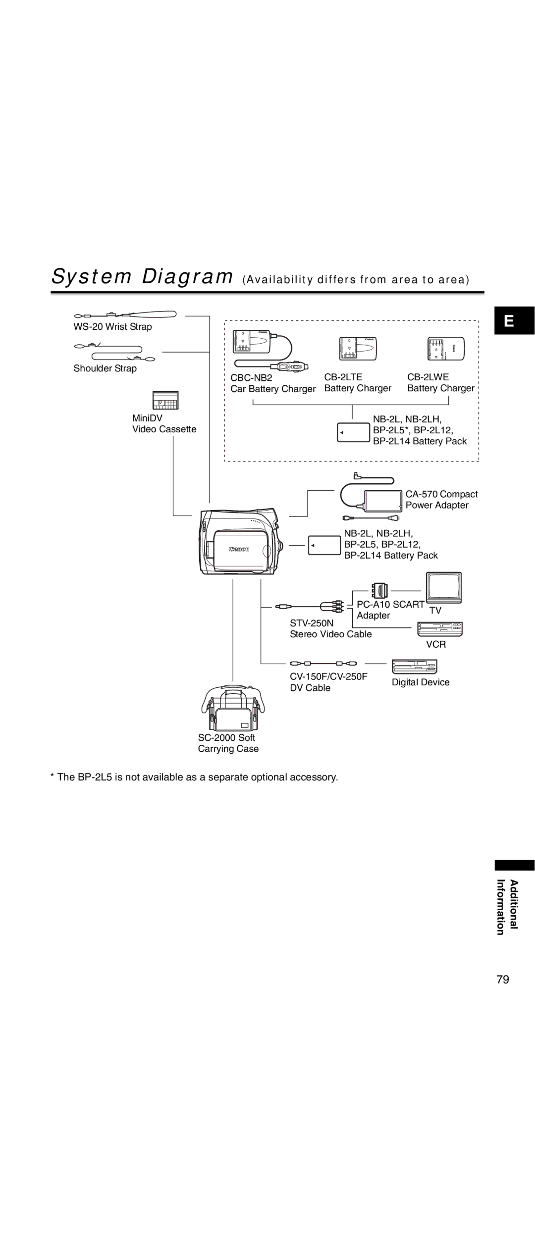 Canon MV 901 instruction manual System Diagram Availability differs from area to area, CBC-NB2 CB-2LTE CB-2LWE 