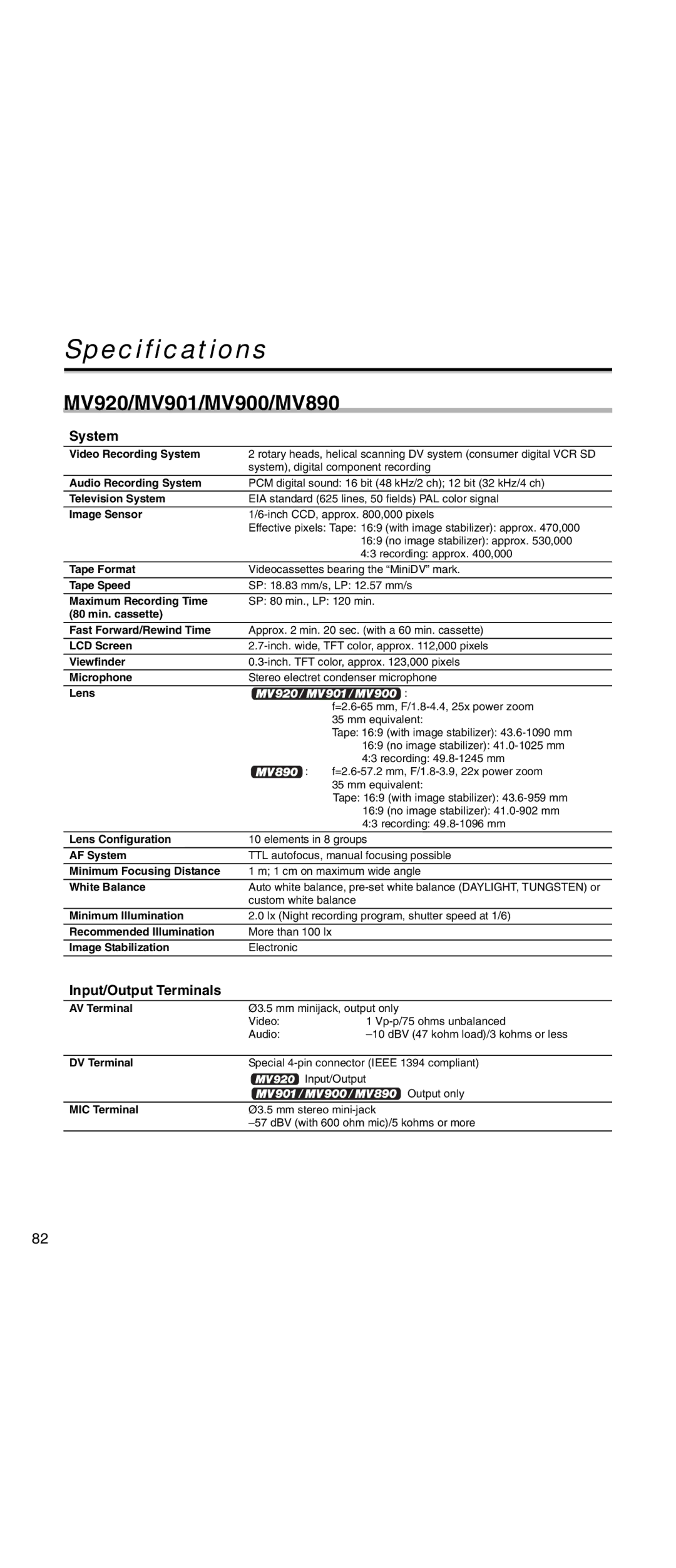 Canon MV 901 instruction manual Specifications, System, Input/Output Terminals 