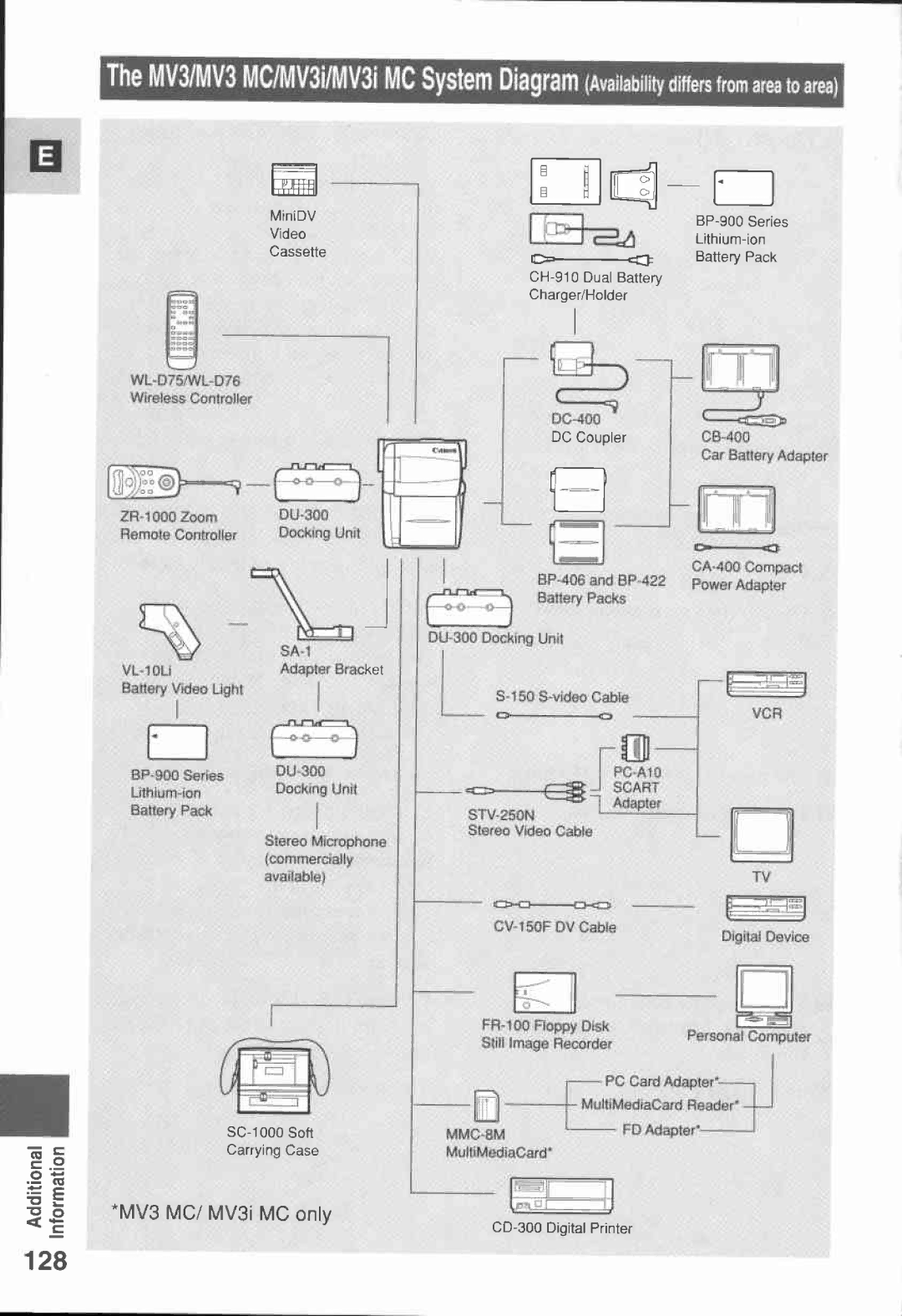 Canon 3 MC, MV3, MV 3 i manual 