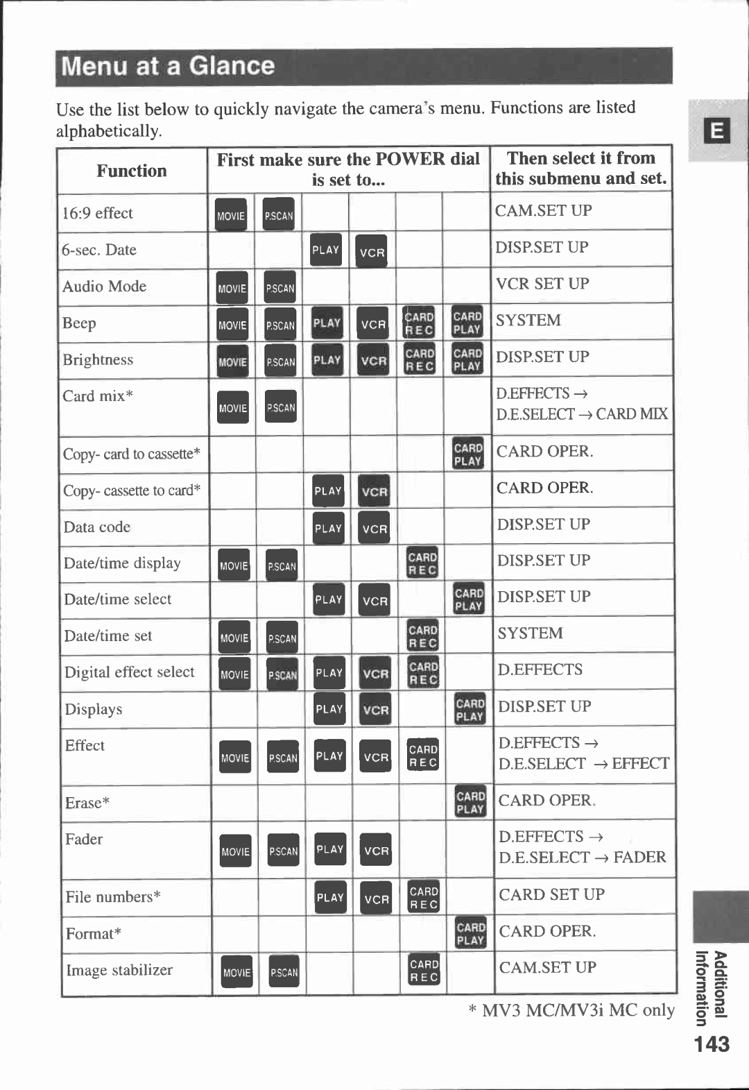 Canon 3 MC, MV3, MV 3 i manual 