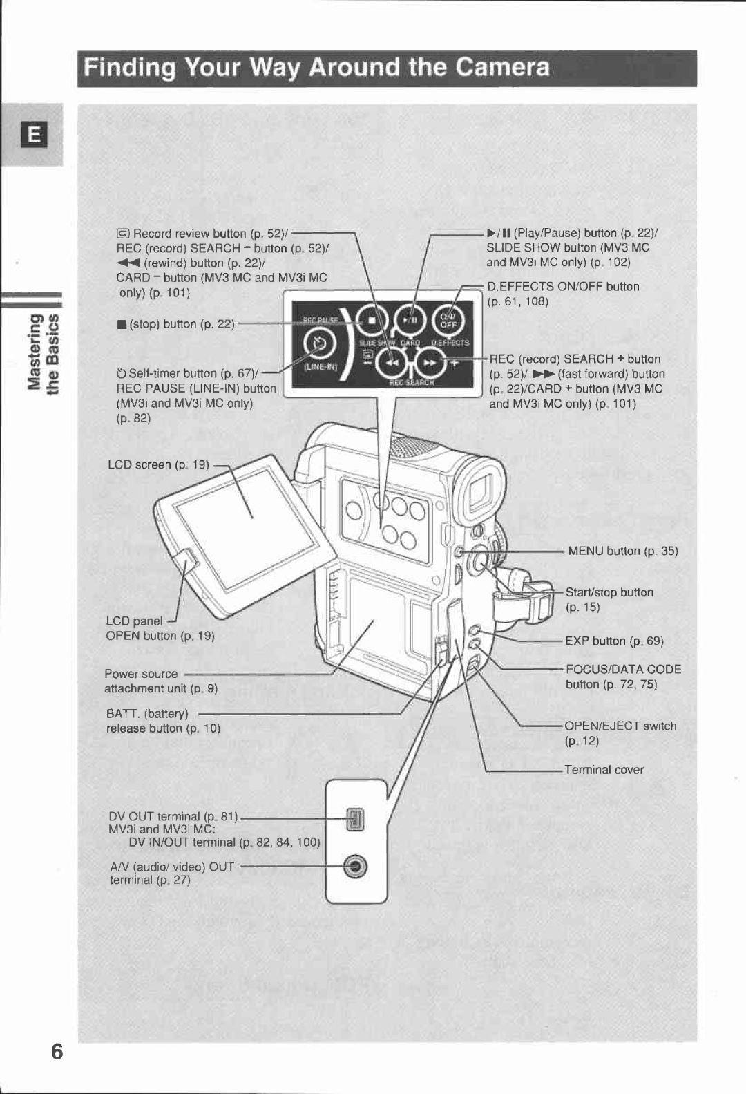 Canon MV3, MV 3 i, 3 MC manual 