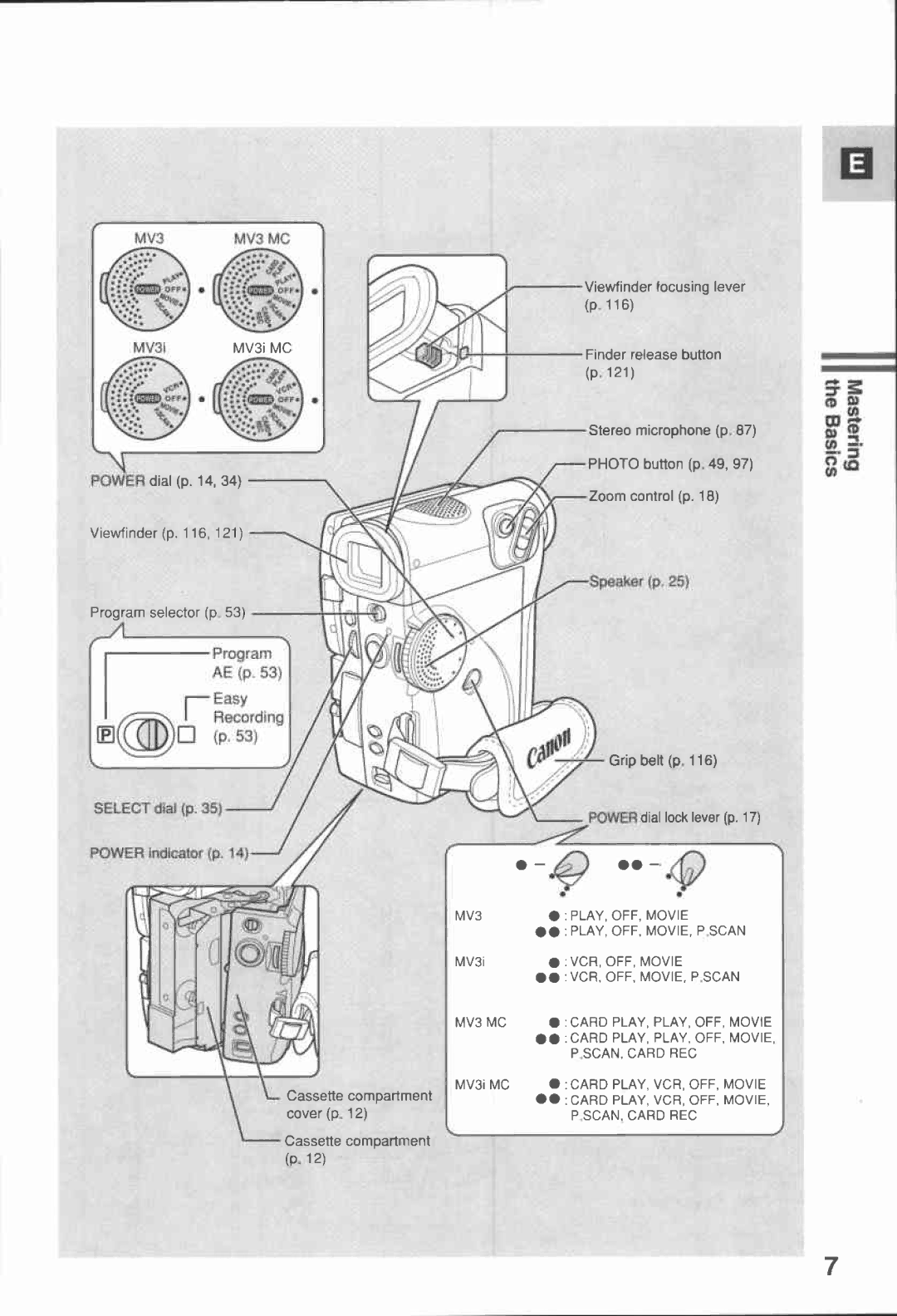 Canon MV 3 i, MV3, 3 MC manual 