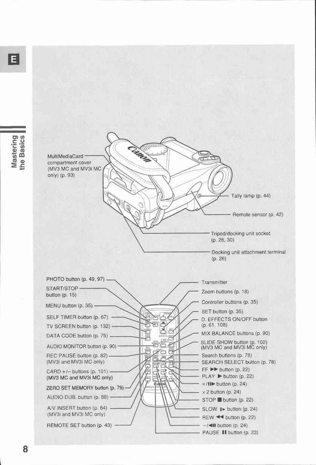 Canon 3 MC, MV3, MV 3 i manual 