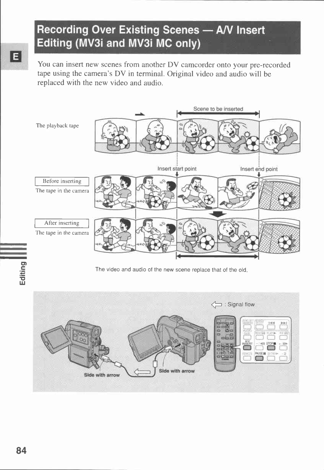 Canon MV3, MV 3 i, 3 MC manual 