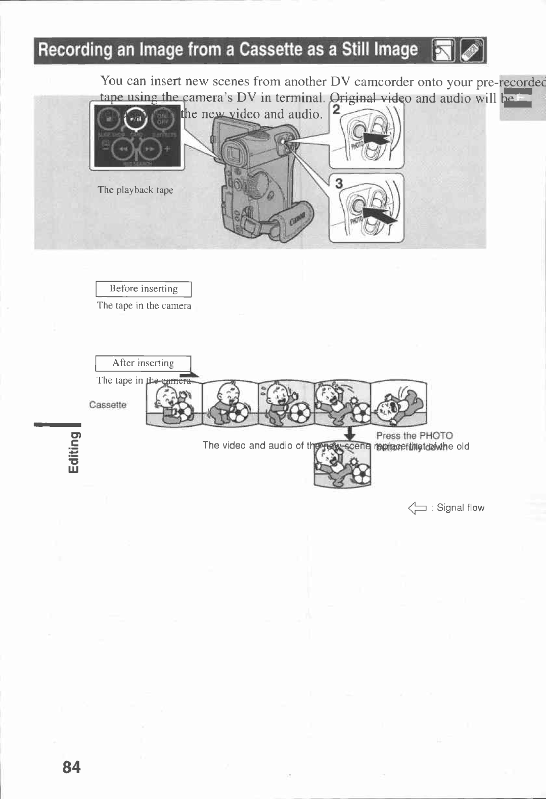 Canon MV3, MV 3 i, 3 MC manual 