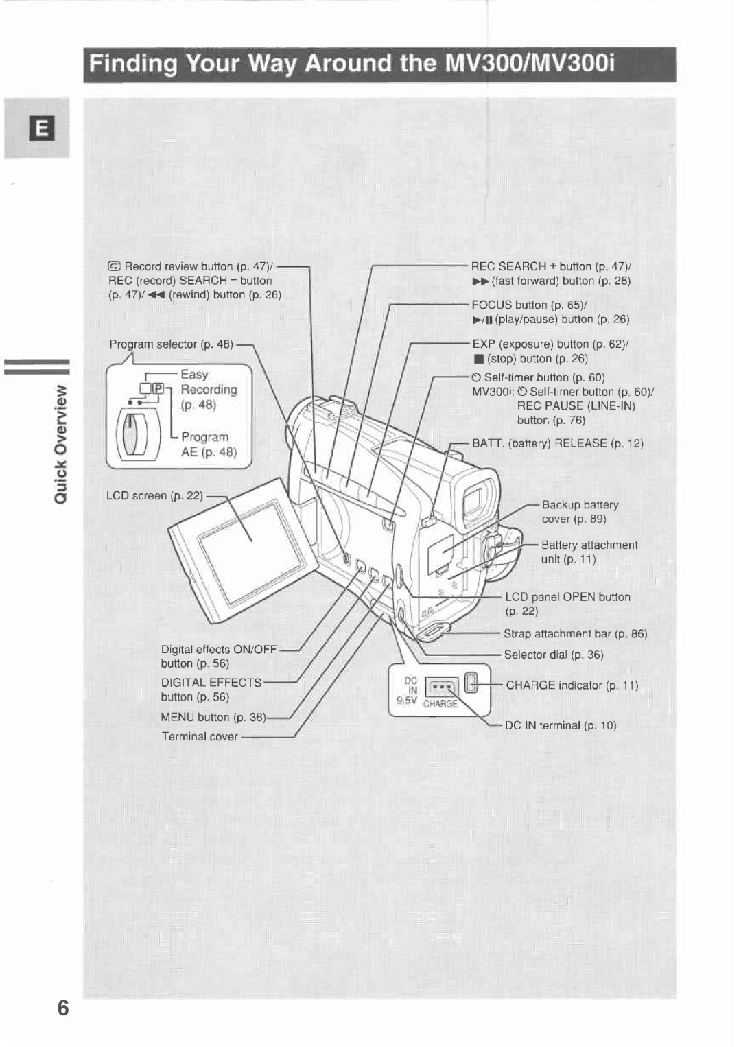 Canon MV300 manual 