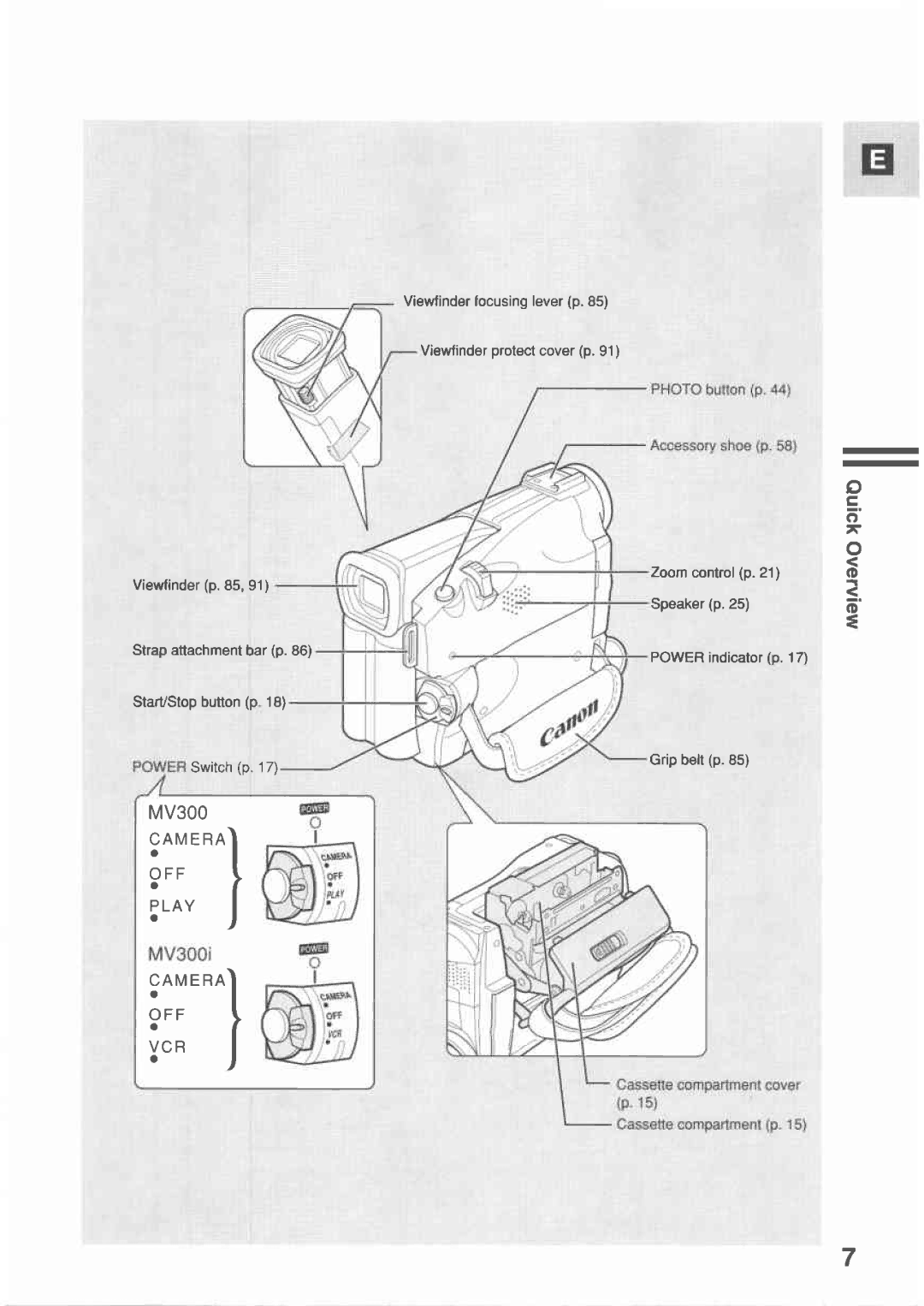 Canon MV300 manual 