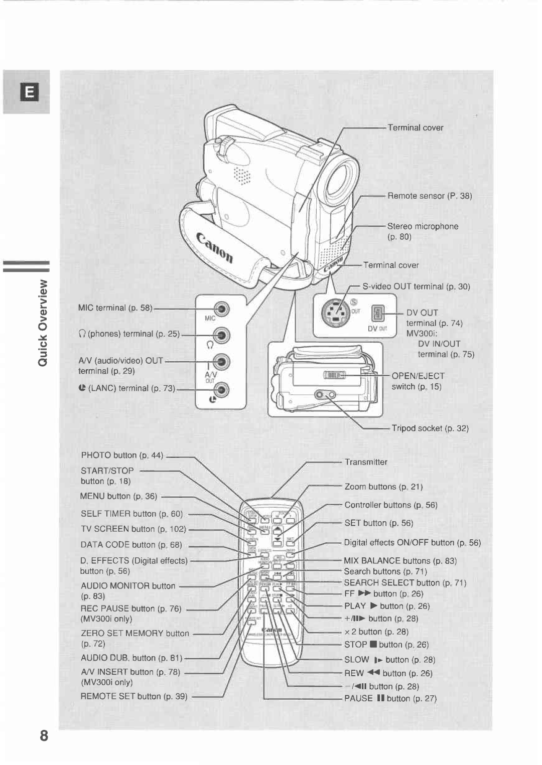 Canon MV300 manual 