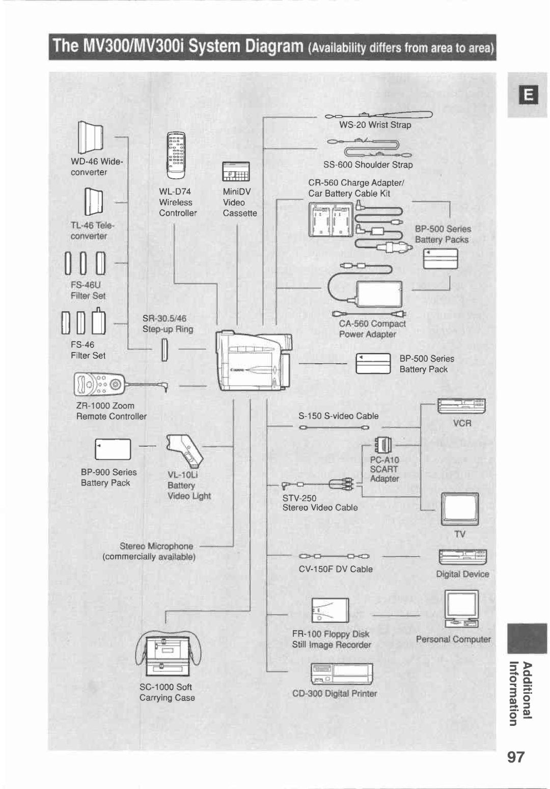 Canon MV300 manual 