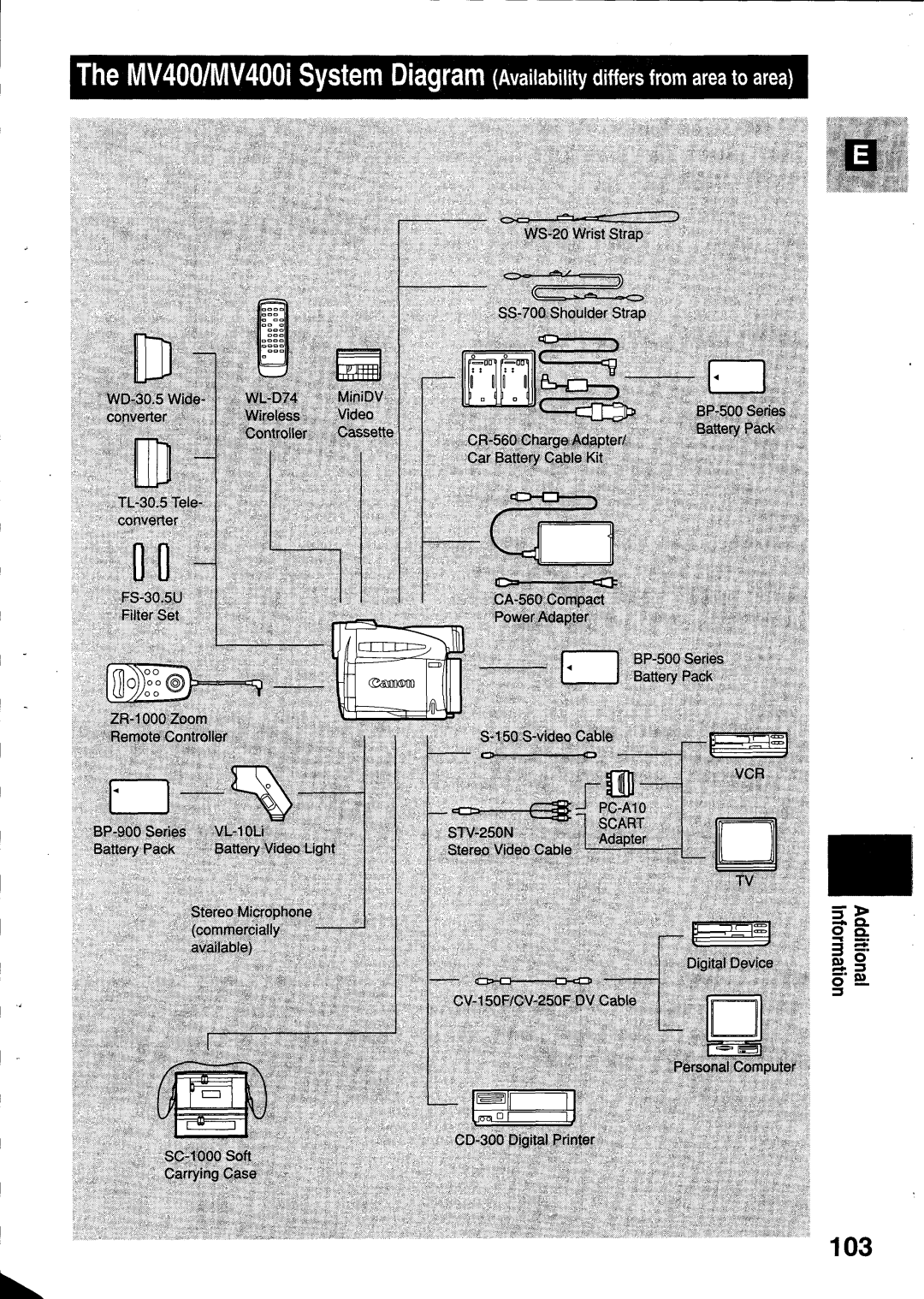 Canon MV400i manual 