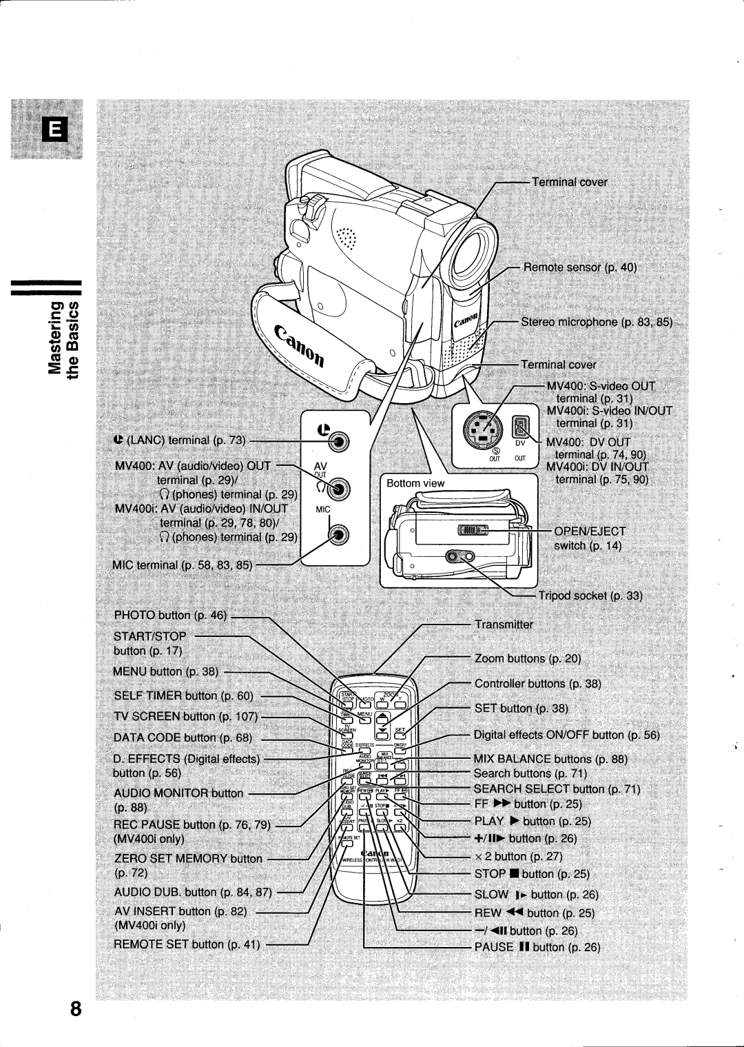 Canon MV400i manual 