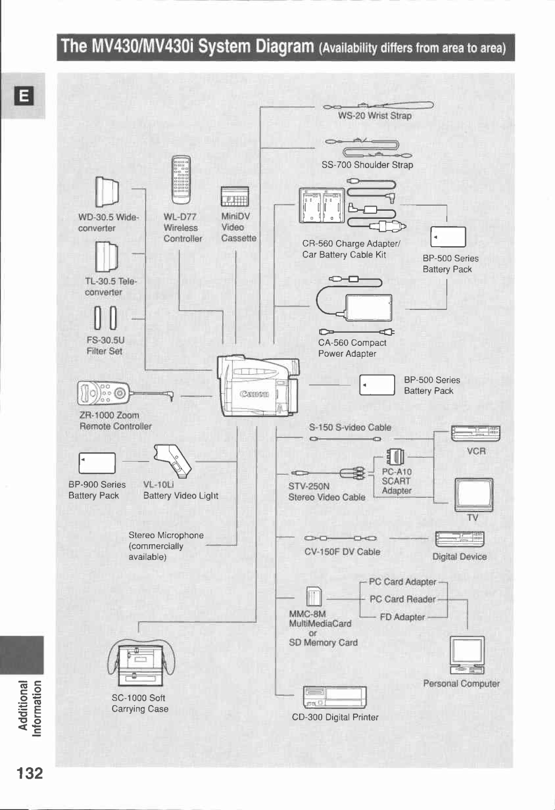 Canon MV430i manual 