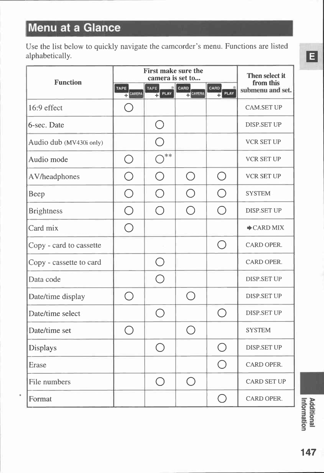 Canon MV430i manual 