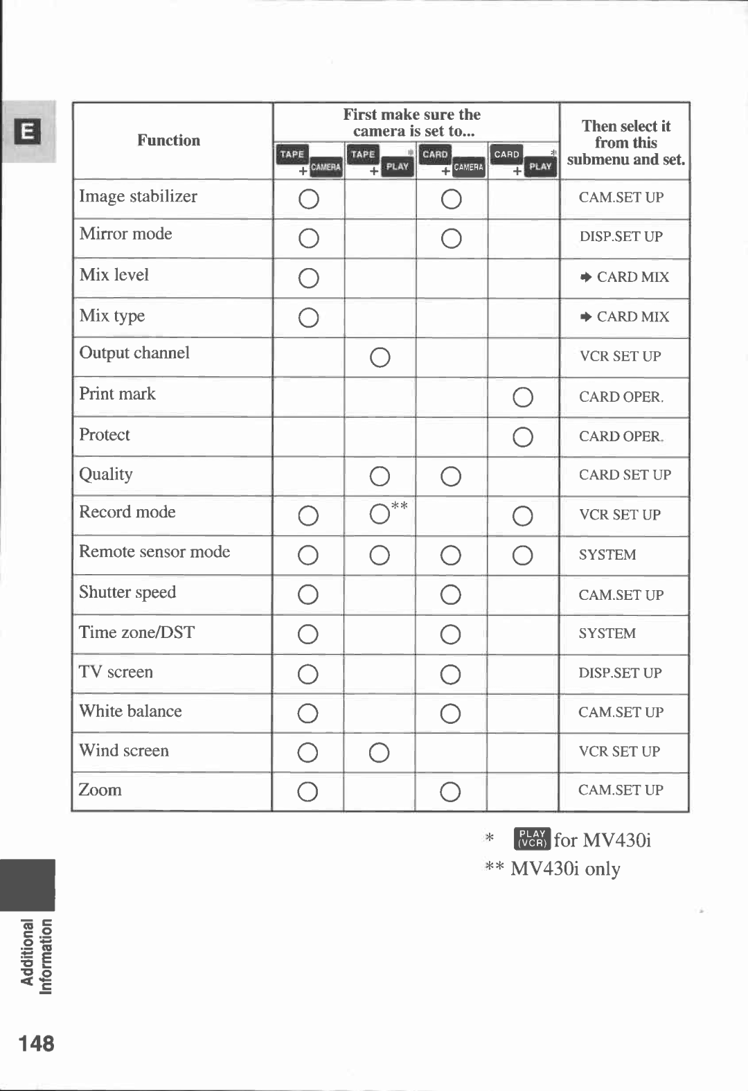 Canon MV430i manual 