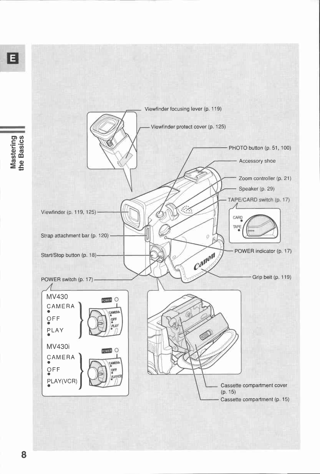 Canon MV430i manual 