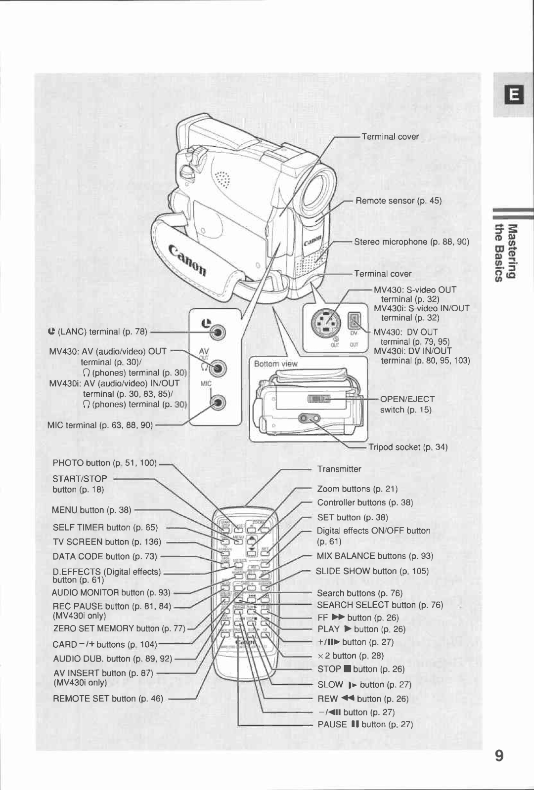 Canon MV430i manual 