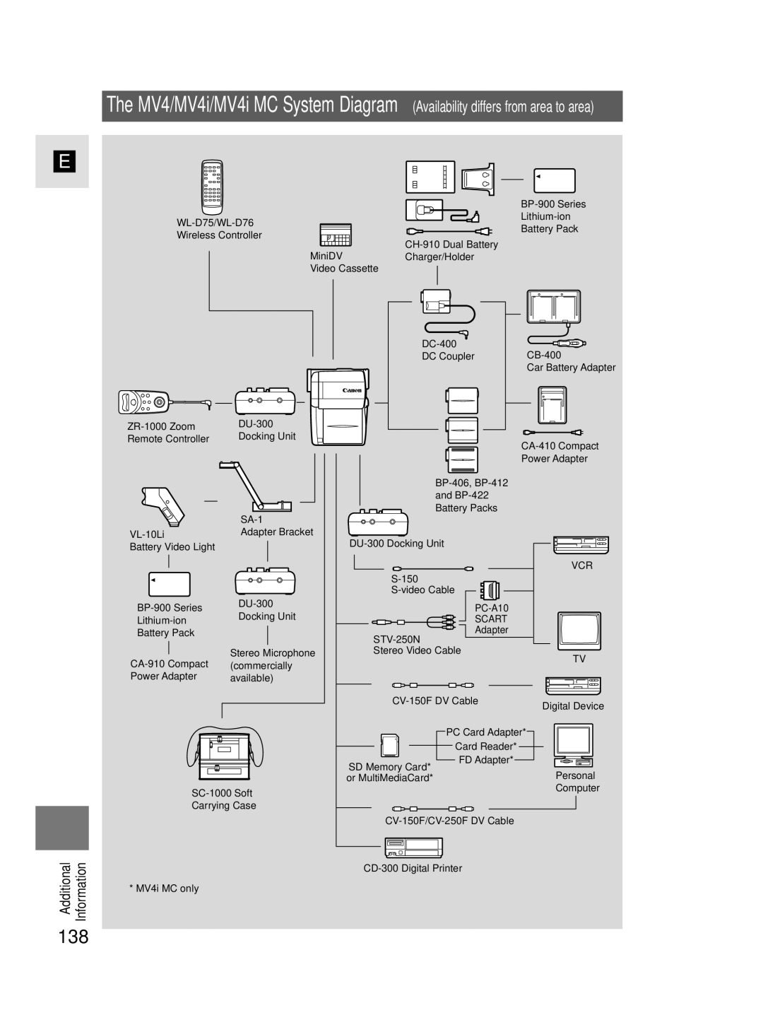 Canon MV4i MC instruction manual 138, Scart 