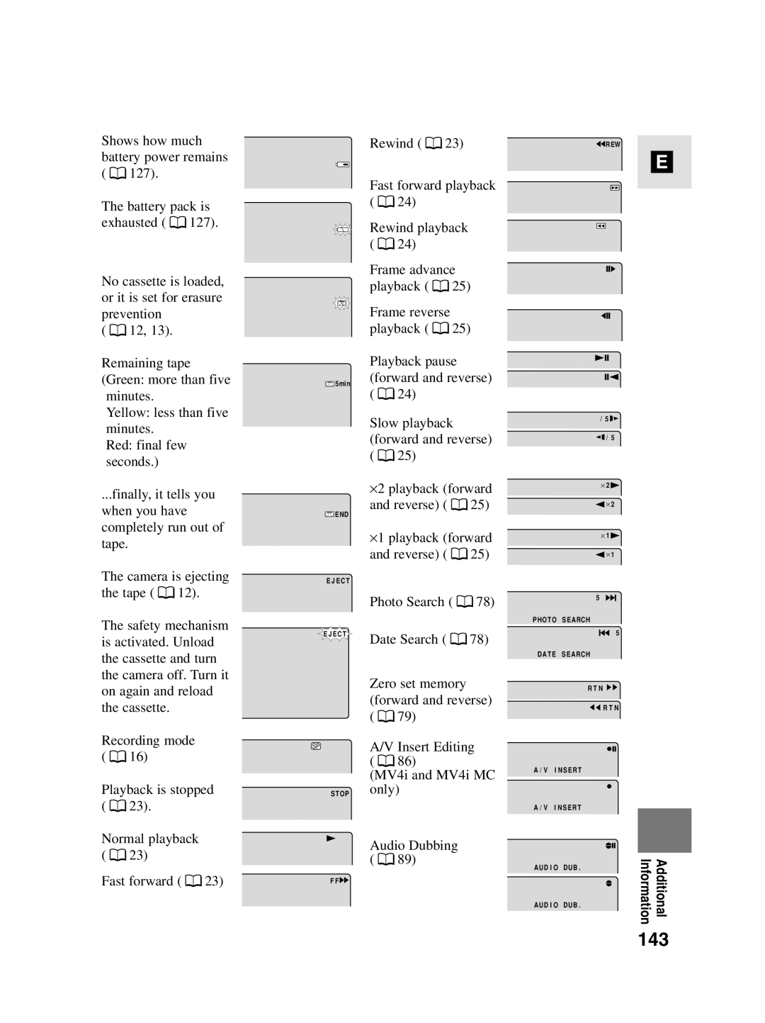 Canon MV4i MC instruction manual 143 