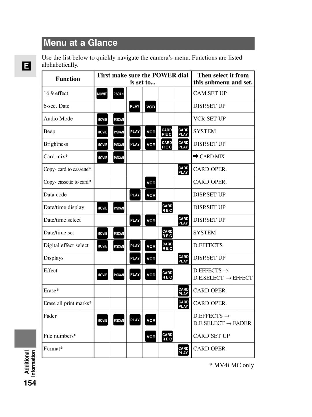 Canon MV4i MC instruction manual Menu at a Glance, 154 