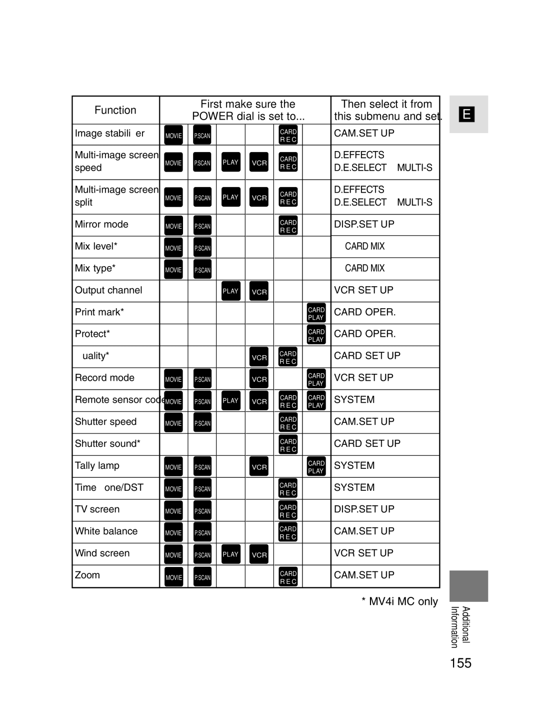 Canon MV4i MC instruction manual 155 