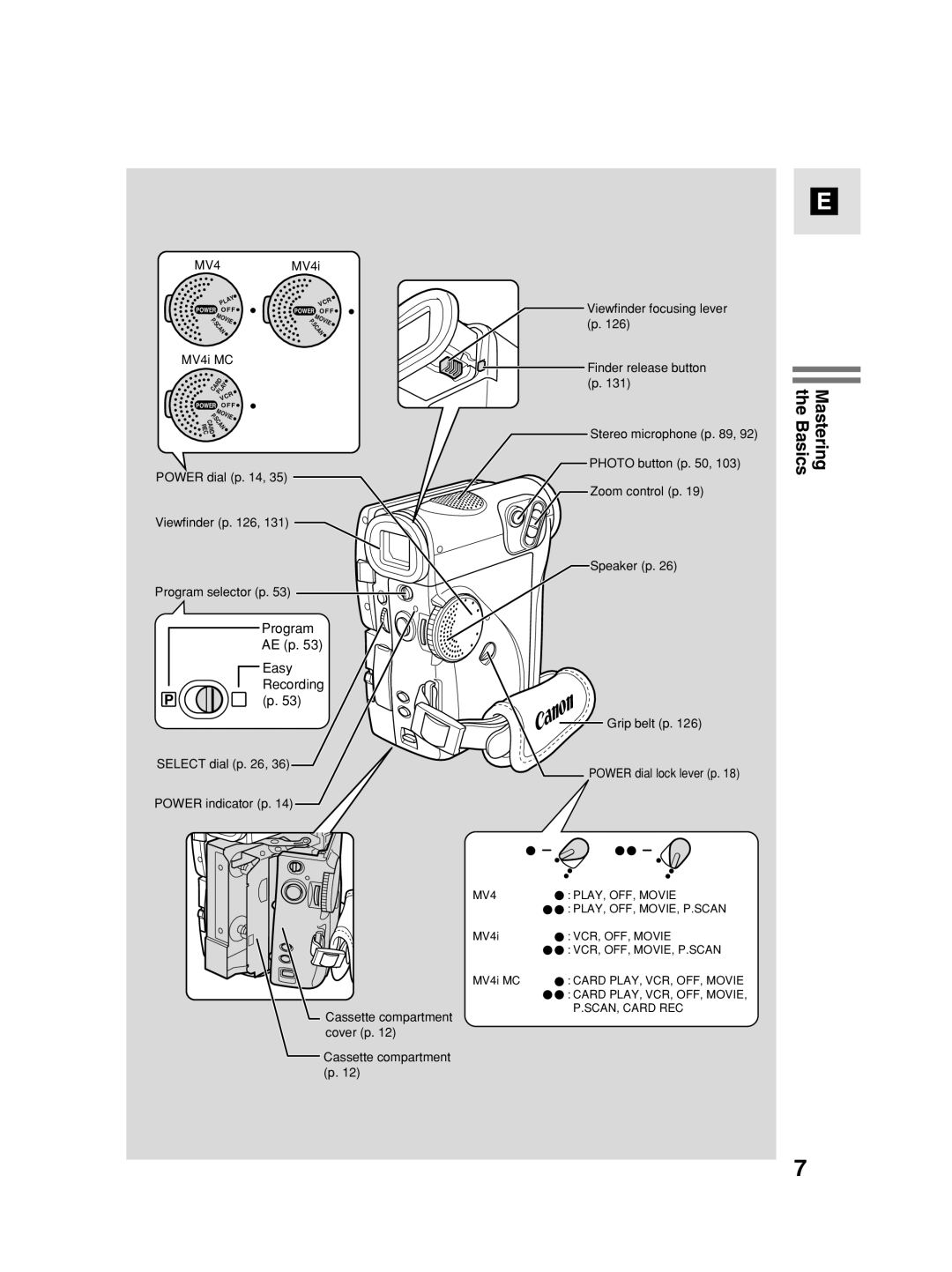 Canon MV4i MC instruction manual Mastering the Basics 