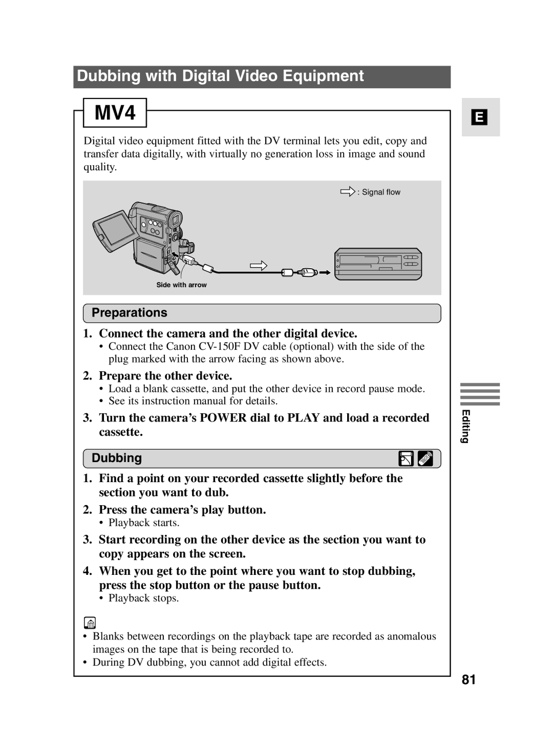 Canon MV4i Dubbing with Digital Video Equipment, Connect the camera and the other digital device, Prepare the other device 