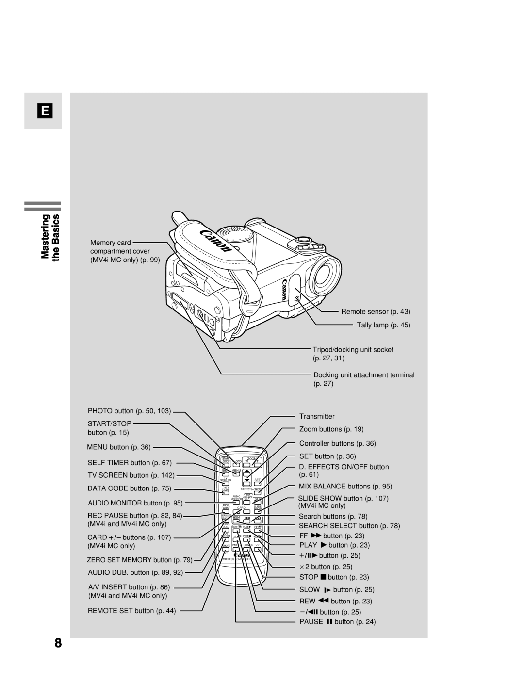 Canon MV4i MC instruction manual Mastering the Basics 