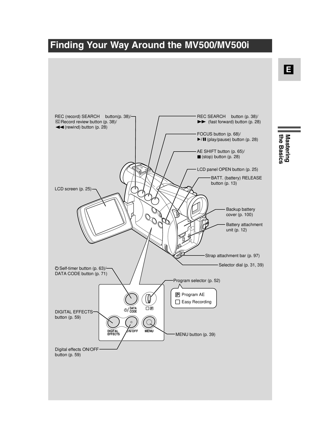 Canon instruction manual Finding Your Way Around the MV500/MV500i 