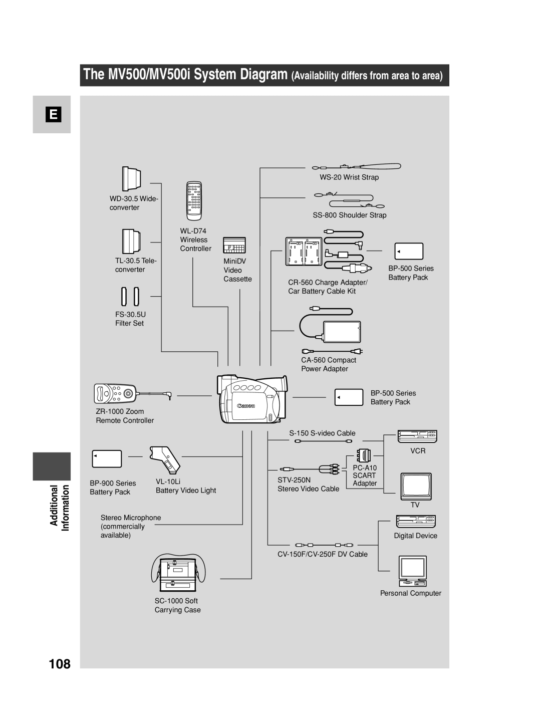 Canon MV500i instruction manual 108 