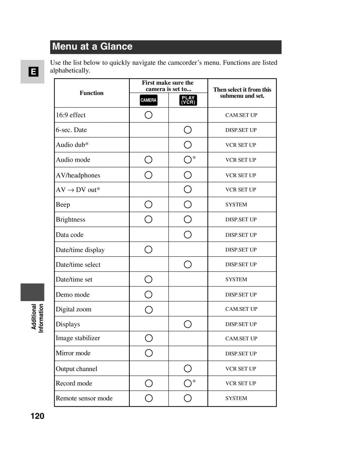 Canon MV500i instruction manual Menu at a Glance, 120 