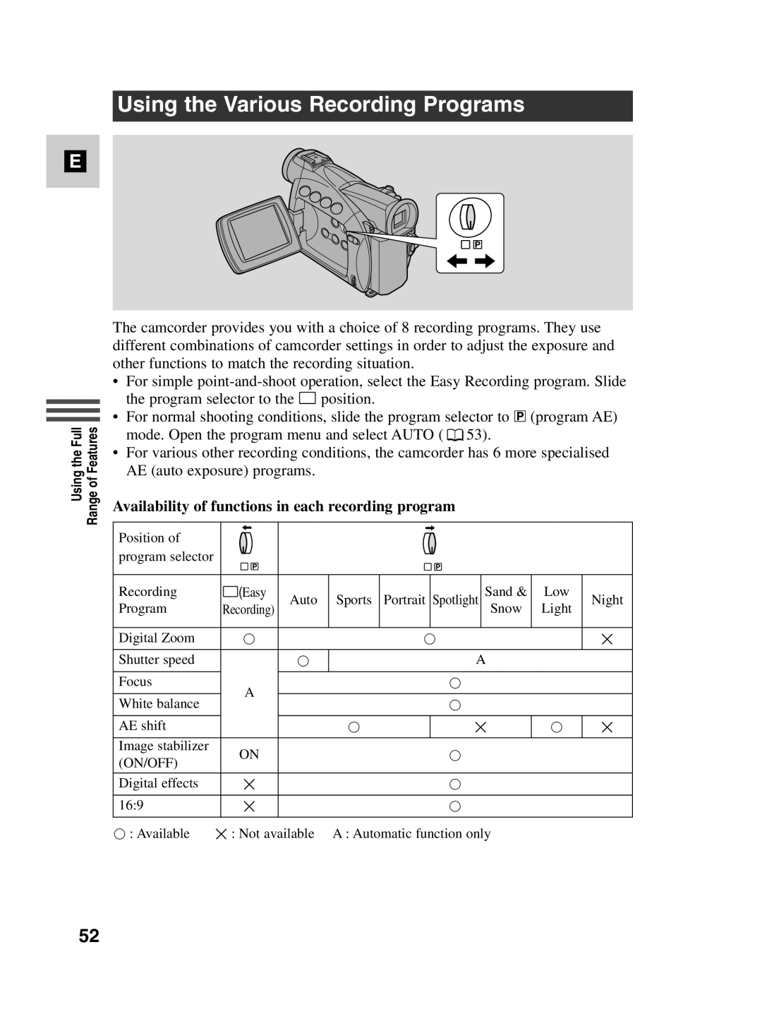 Canon MV500i instruction manual Using the Various Recording Programs, Availability of functions in each recording program 