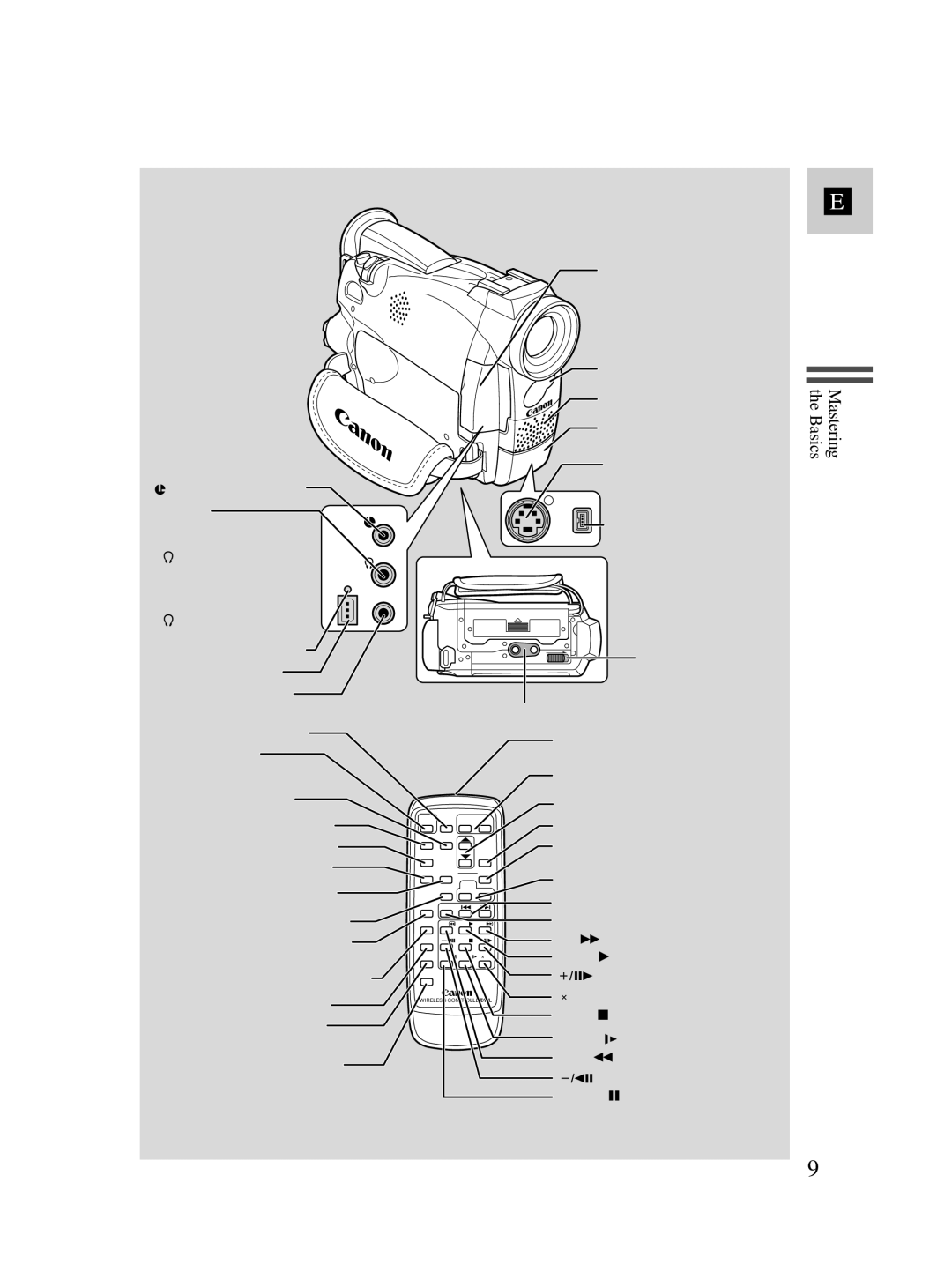 Canon MV500i instruction manual MV500 DV OUT 