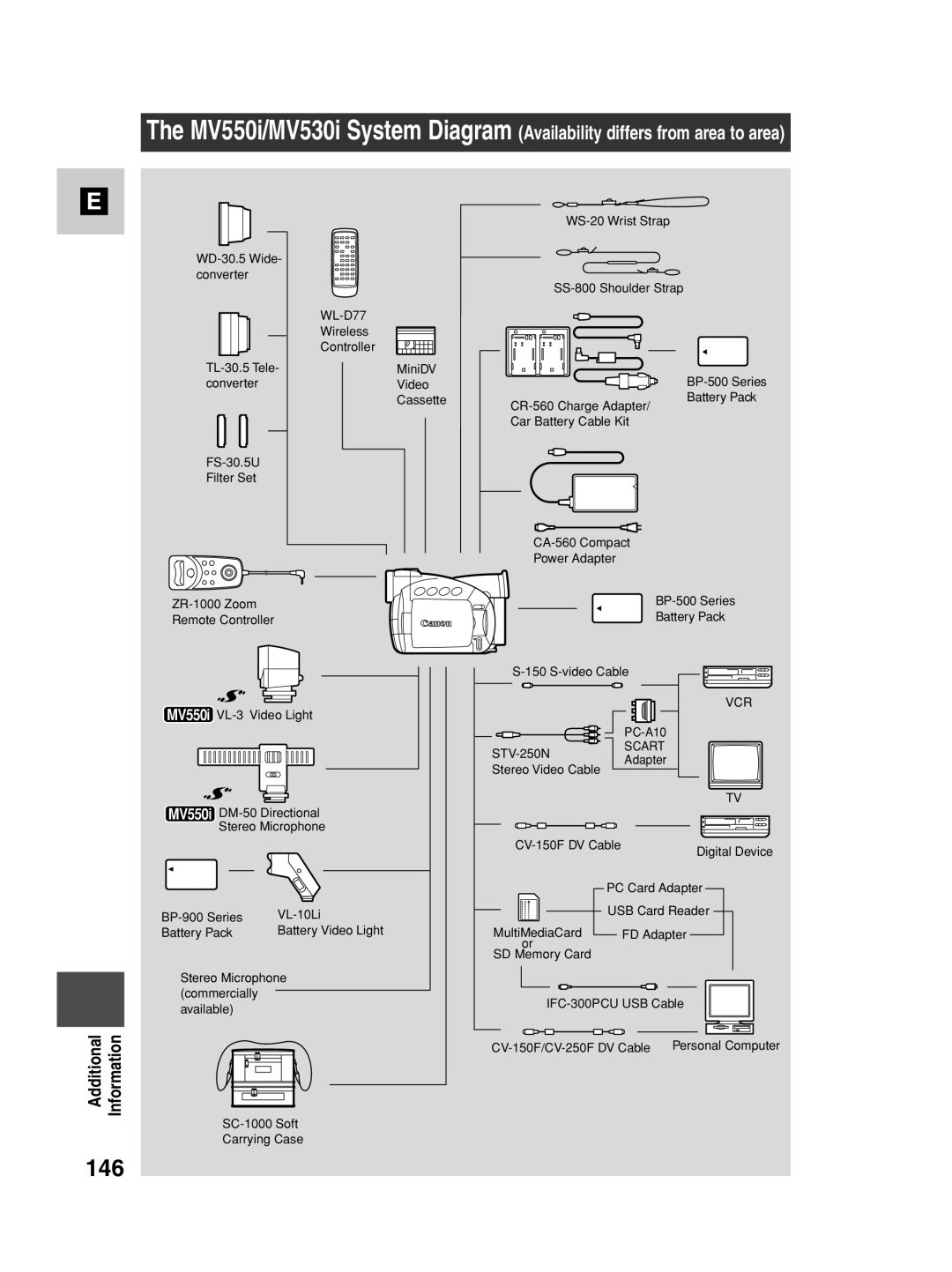 Canon MV530i, MV550i instruction manual 146, Vcr 