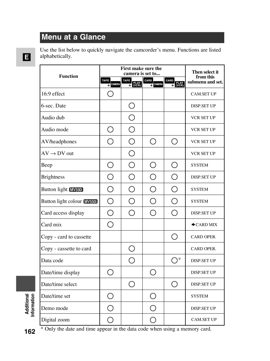 Canon MV530i, MV550i instruction manual Menu at a Glance, 162 