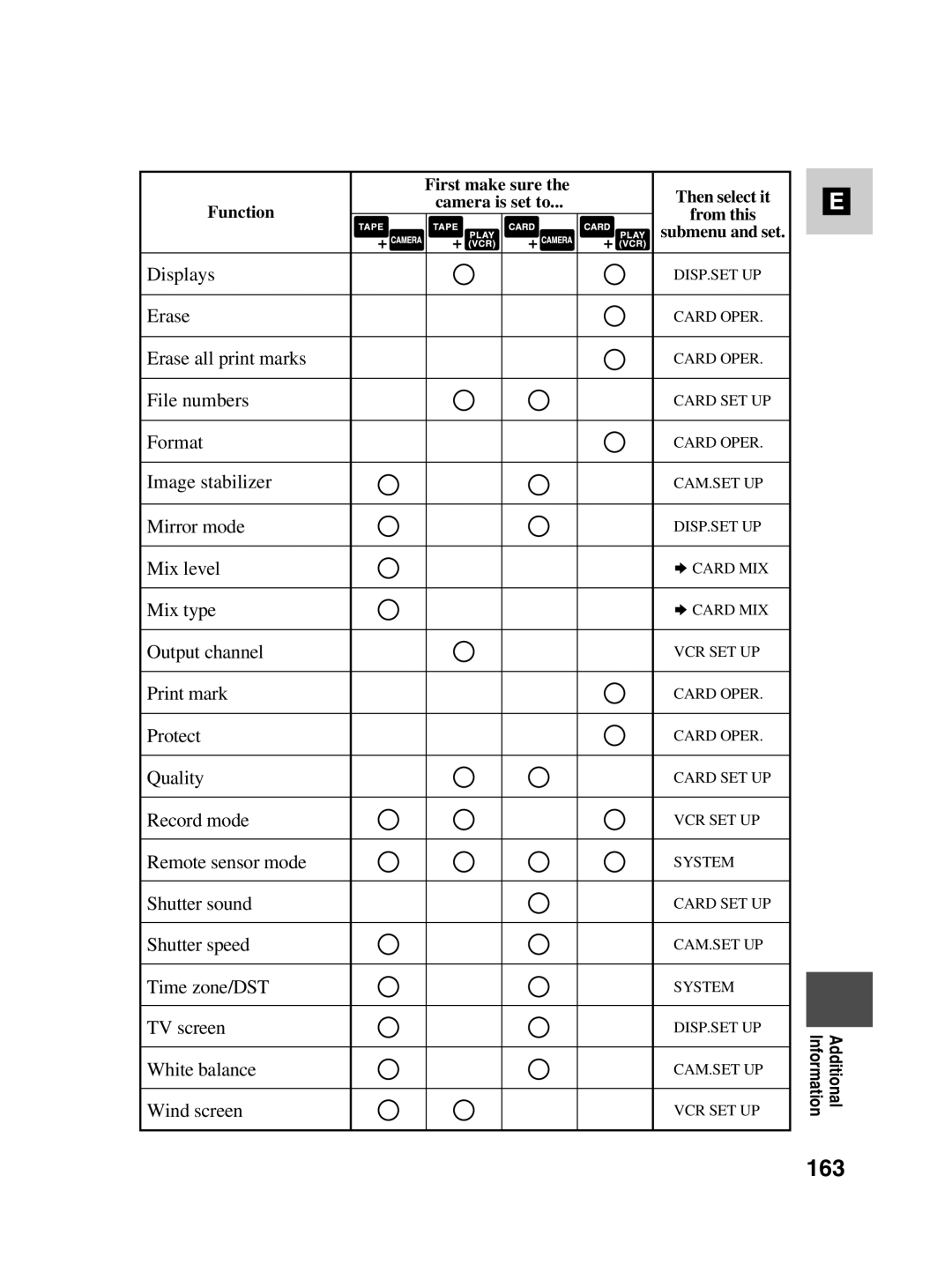 Canon MV550i, MV530i instruction manual 163 