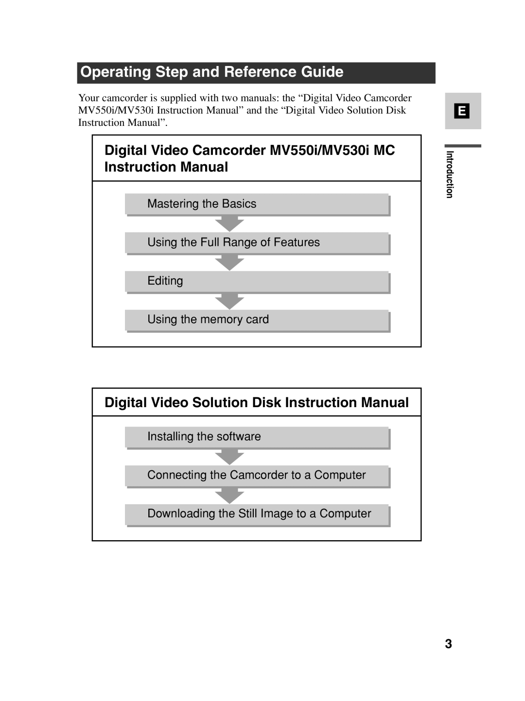 Canon MV550i, MV530i instruction manual Operating Step and Reference Guide 