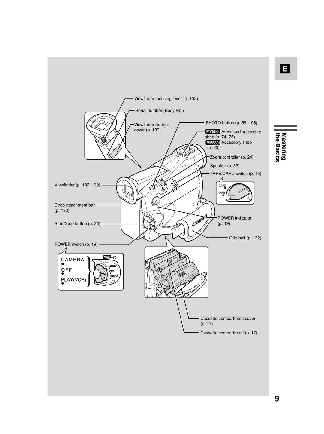 Canon MV550i, MV530i instruction manual Mastering the Basics 