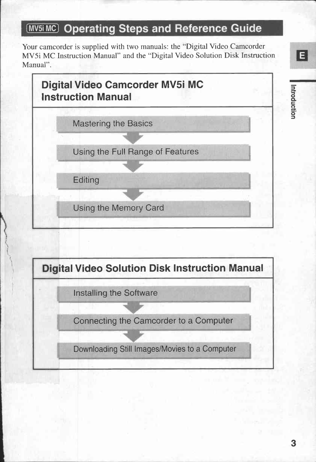 Canon MV5i manual 