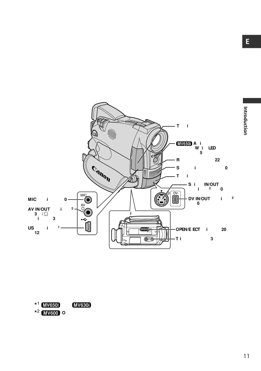 Canon MV600i, MV650i instruction manual Tripod socket p 