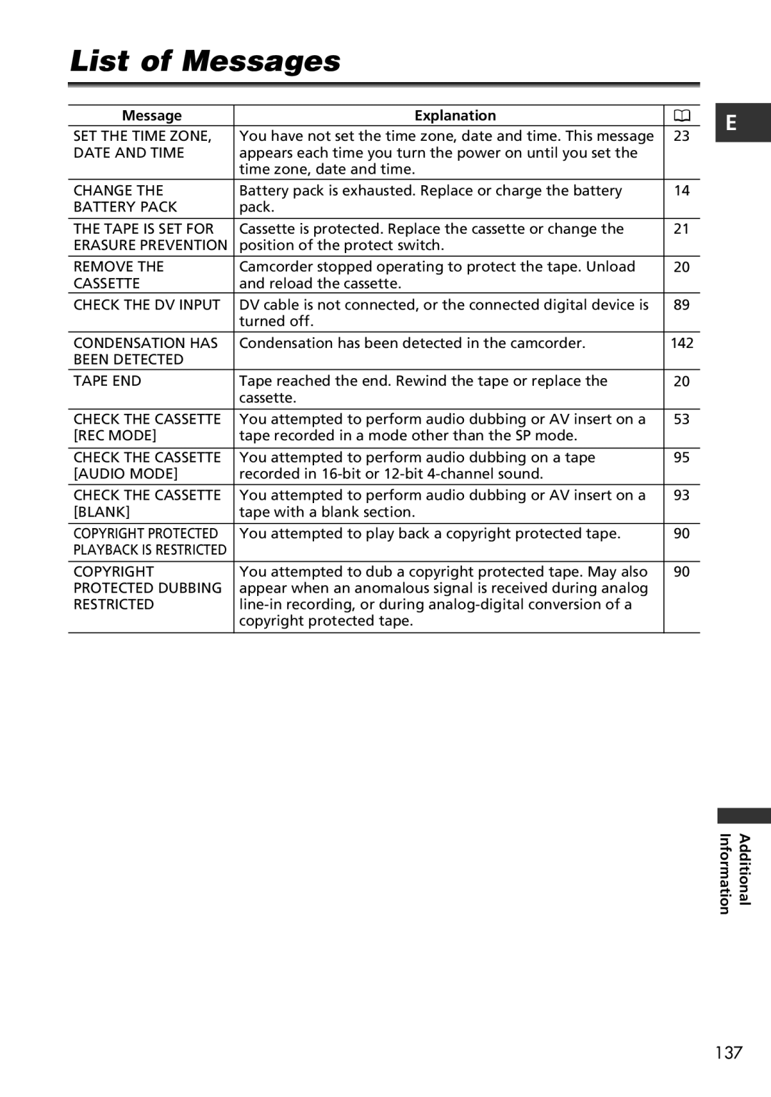 Canon MV600i, MV650i instruction manual List of Messages, Message Explanation 