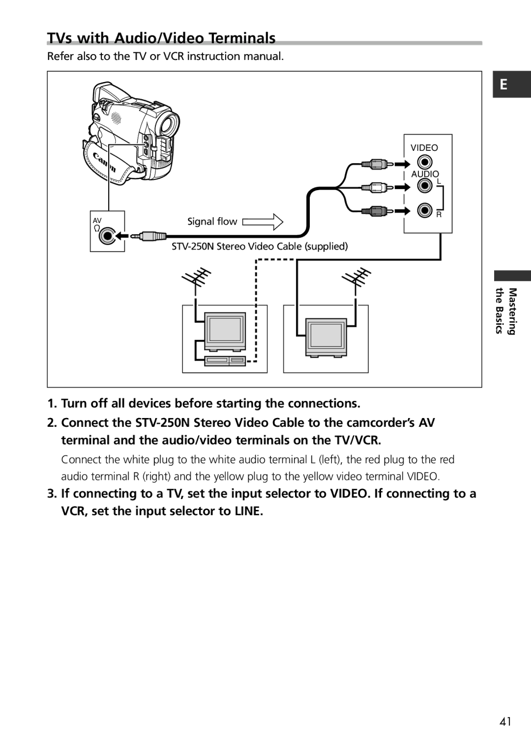 Canon MV600i, MV650i instruction manual TVs with Audio/Video Terminals 