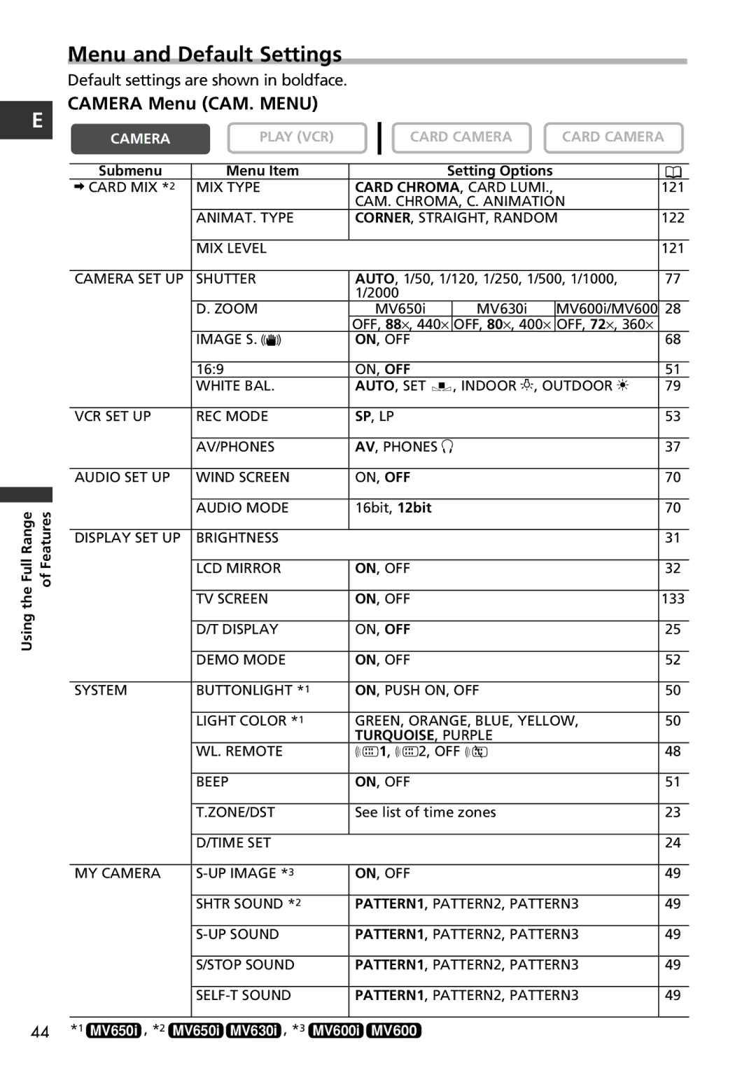 Canon MV650i, MV600i instruction manual Menu and Default Settings, Camera Menu CAM. Menu 